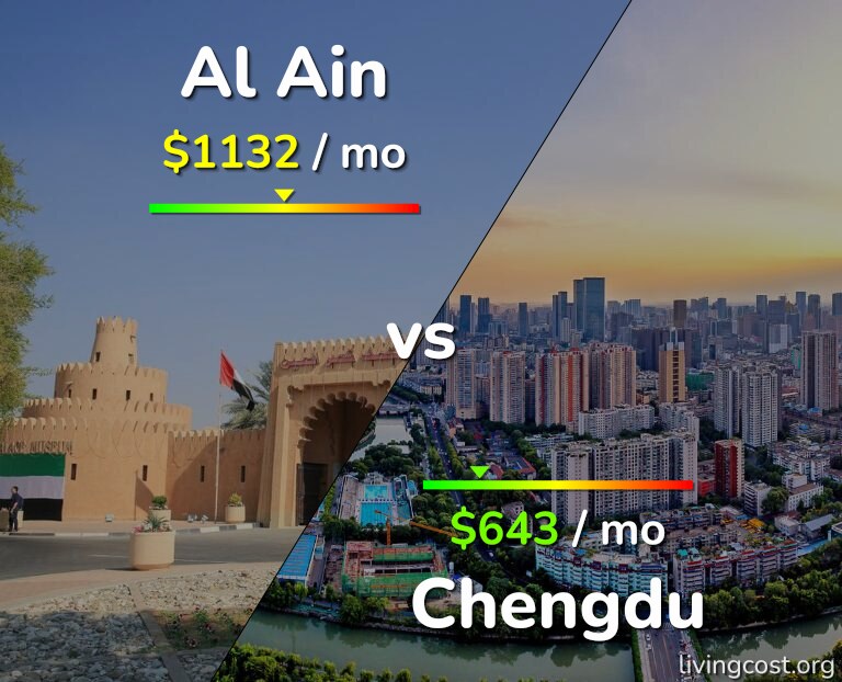 Cost of living in Al Ain vs Chengdu infographic