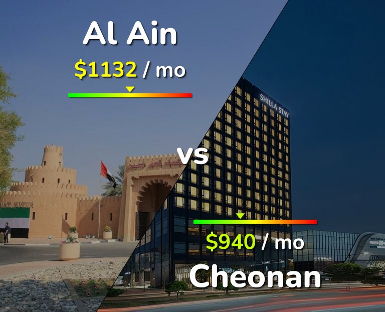Cost of living in Al Ain vs Cheonan infographic