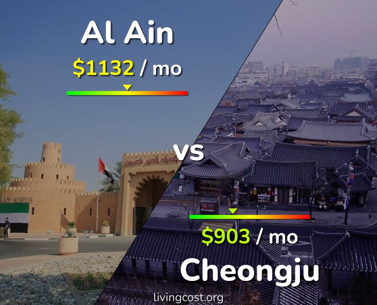 Cost of living in Al Ain vs Cheongju infographic