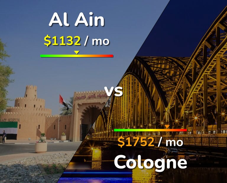 Cost of living in Al Ain vs Cologne infographic