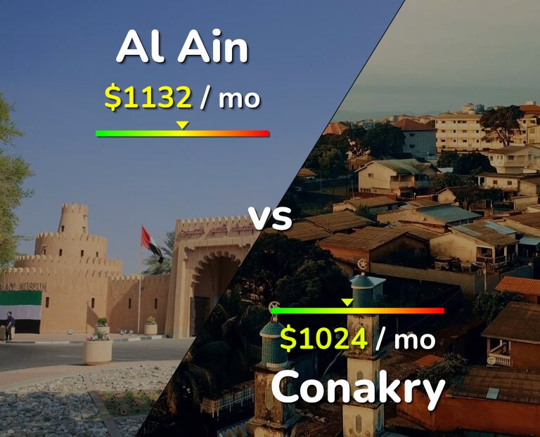 Cost of living in Al Ain vs Conakry infographic