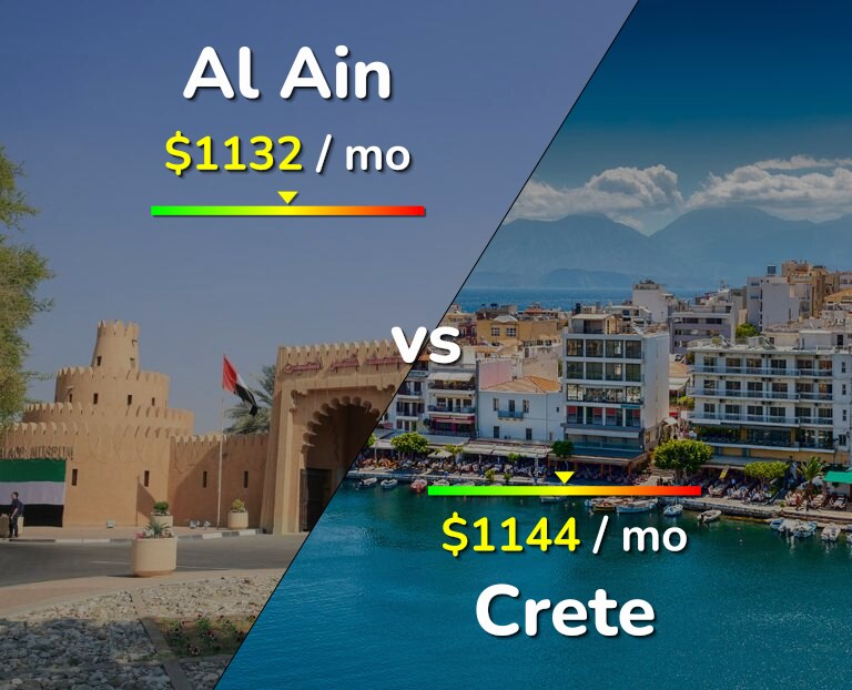 Cost of living in Al Ain vs Crete infographic