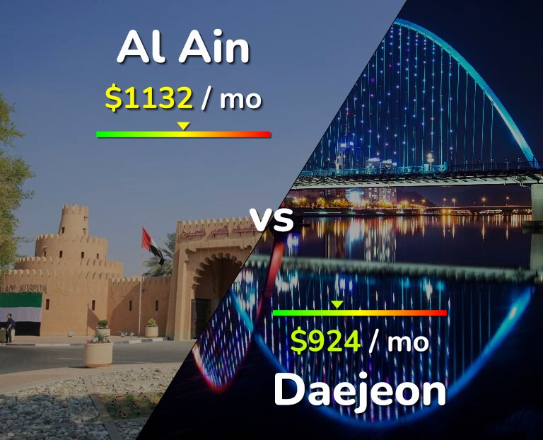 Cost of living in Al Ain vs Daejeon infographic