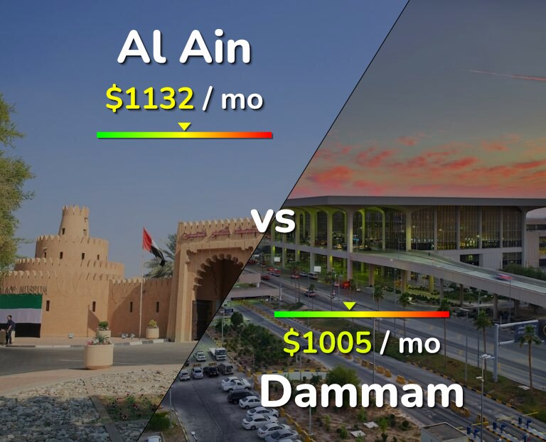 Cost of living in Al Ain vs Dammam infographic