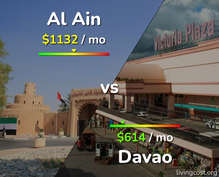 Cost of living in Al Ain vs Davao infographic