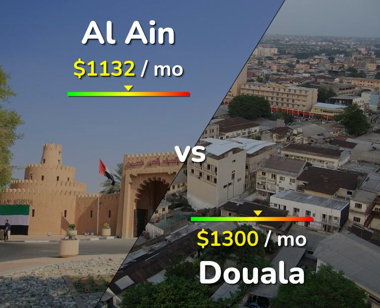 Cost of living in Al Ain vs Douala infographic