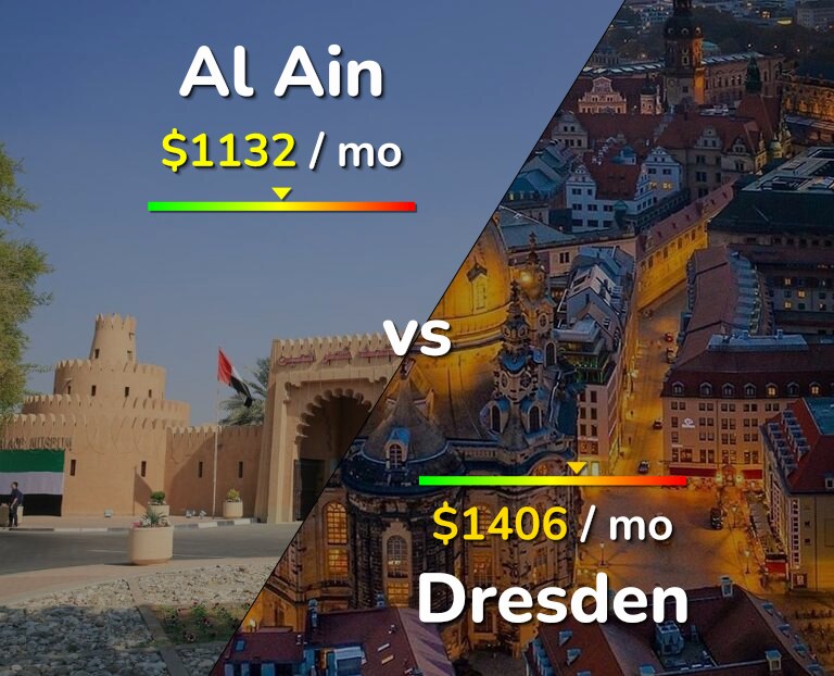 Cost of living in Al Ain vs Dresden infographic