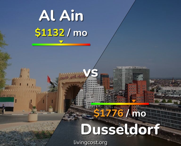 Cost of living in Al Ain vs Dusseldorf infographic