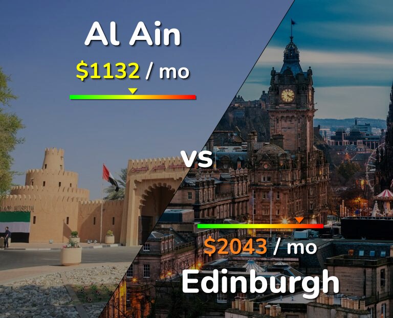 Cost of living in Al Ain vs Edinburgh infographic