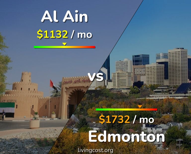 Cost of living in Al Ain vs Edmonton infographic