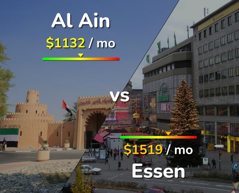 Cost of living in Al Ain vs Essen infographic