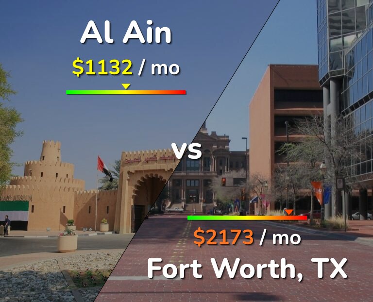 Cost of living in Al Ain vs Fort Worth infographic