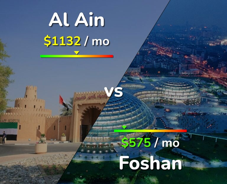 Cost of living in Al Ain vs Foshan infographic