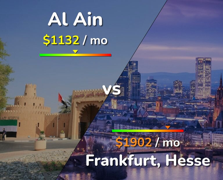 Cost of living in Al Ain vs Frankfurt infographic