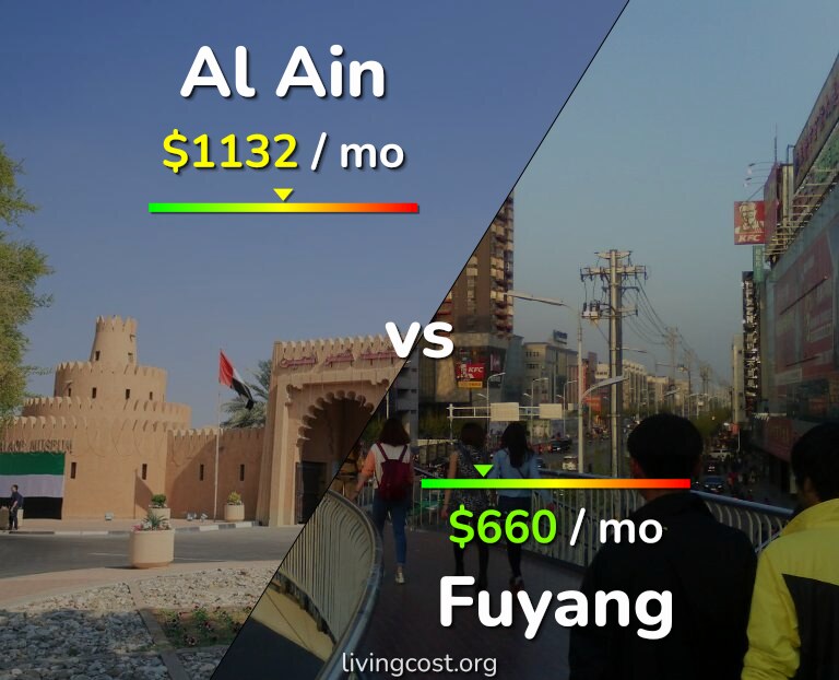 Cost of living in Al Ain vs Fuyang infographic