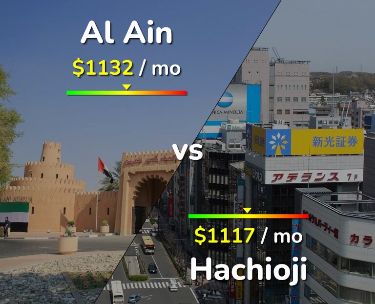 Cost of living in Al Ain vs Hachioji infographic