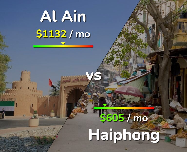 Cost of living in Al Ain vs Haiphong infographic