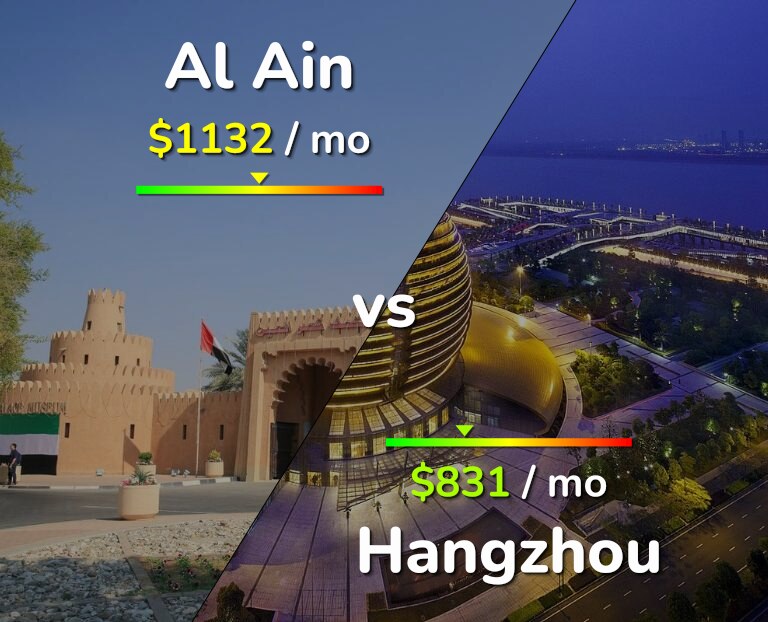 Cost of living in Al Ain vs Hangzhou infographic