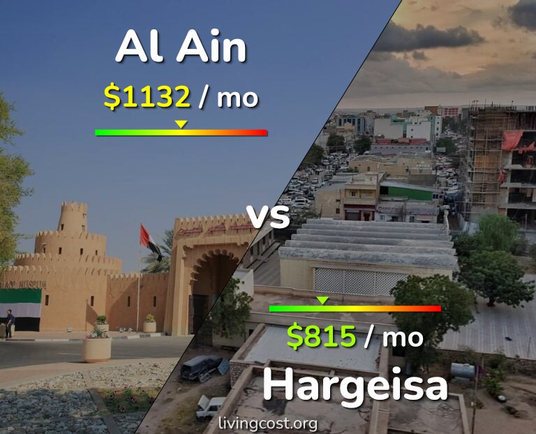Cost of living in Al Ain vs Hargeisa infographic