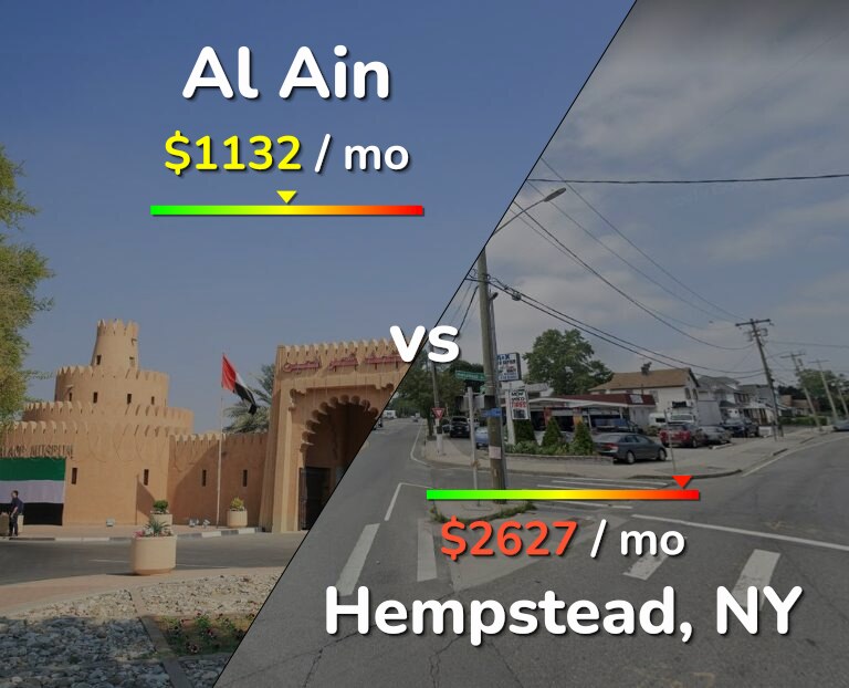 Cost of living in Al Ain vs Hempstead infographic