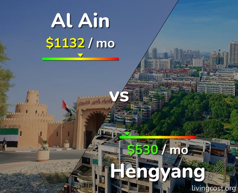 Cost of living in Al Ain vs Hengyang infographic