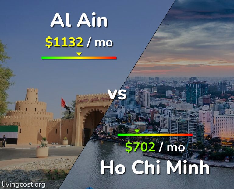 Cost of living in Al Ain vs Ho Chi Minh infographic