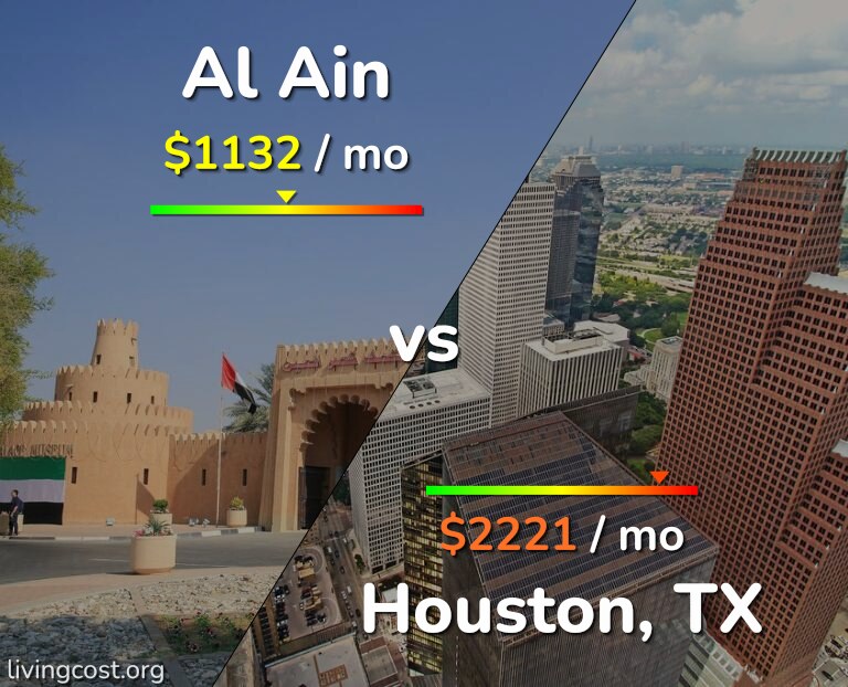 Cost of living in Al Ain vs Houston infographic