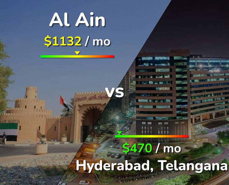 Cost of living in Al Ain vs Hyderabad, India infographic