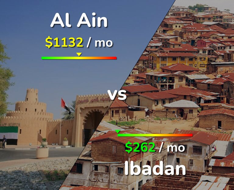 Cost of living in Al Ain vs Ibadan infographic