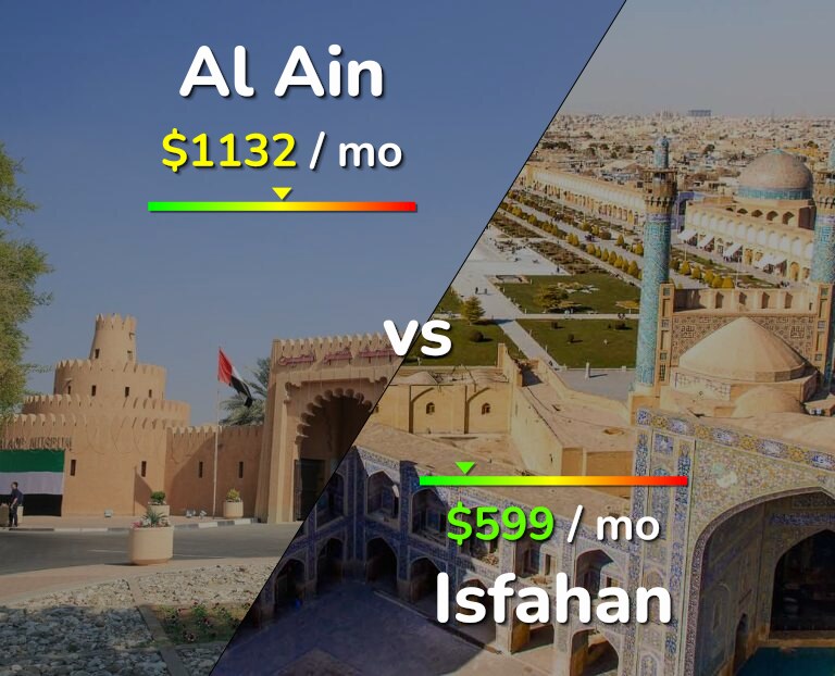 Cost of living in Al Ain vs Isfahan infographic