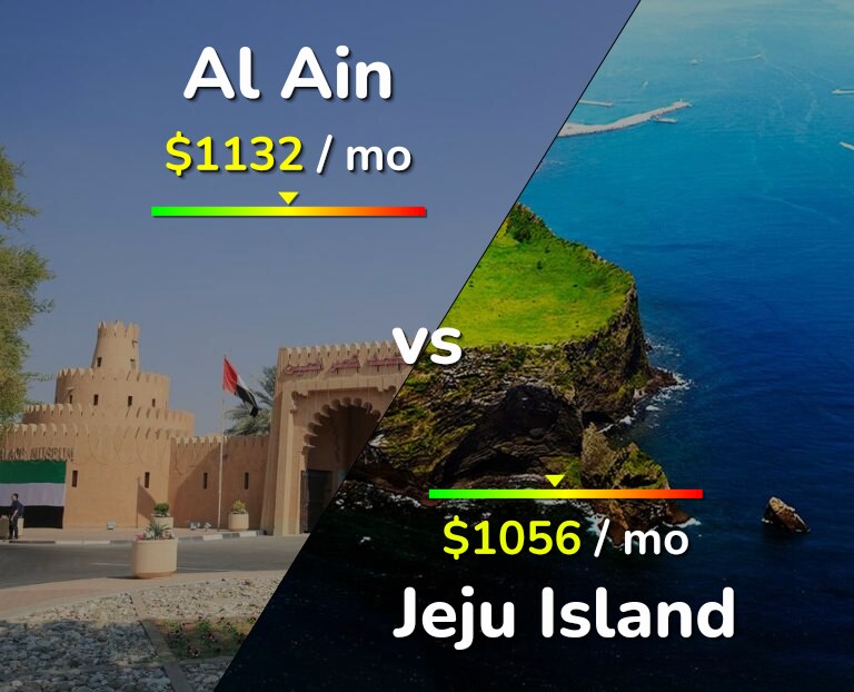 Cost of living in Al Ain vs Jeju Island infographic