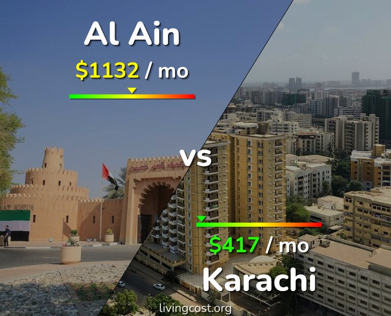 Cost of living in Al Ain vs Karachi infographic