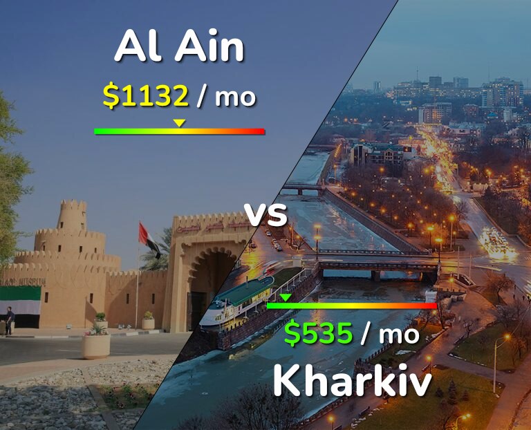 Cost of living in Al Ain vs Kharkiv infographic