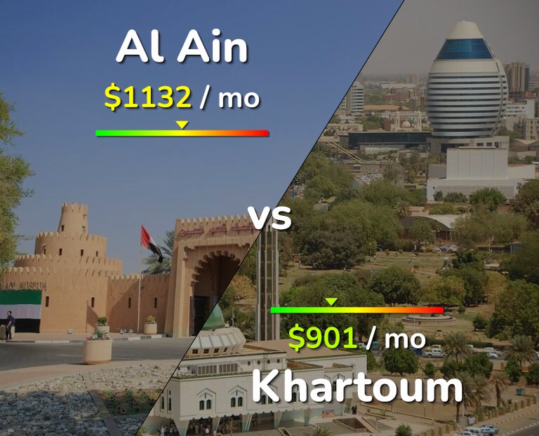 Cost of living in Al Ain vs Khartoum infographic