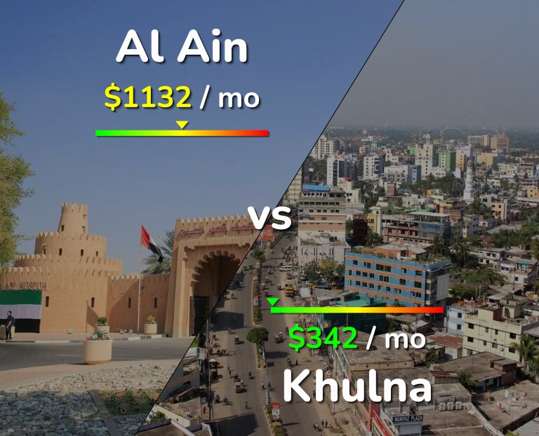 Cost of living in Al Ain vs Khulna infographic
