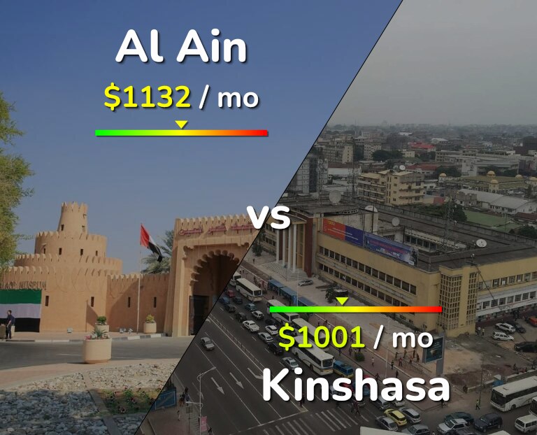 Cost of living in Al Ain vs Kinshasa infographic