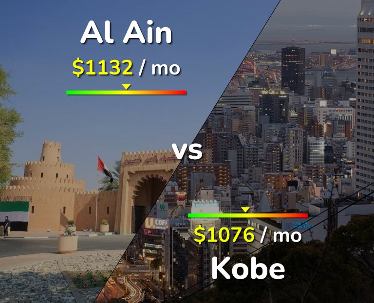 Cost of living in Al Ain vs Kobe infographic