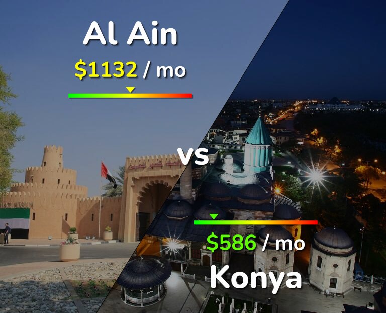 Cost of living in Al Ain vs Konya infographic