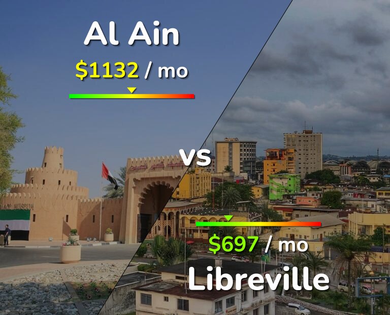 Cost of living in Al Ain vs Libreville infographic