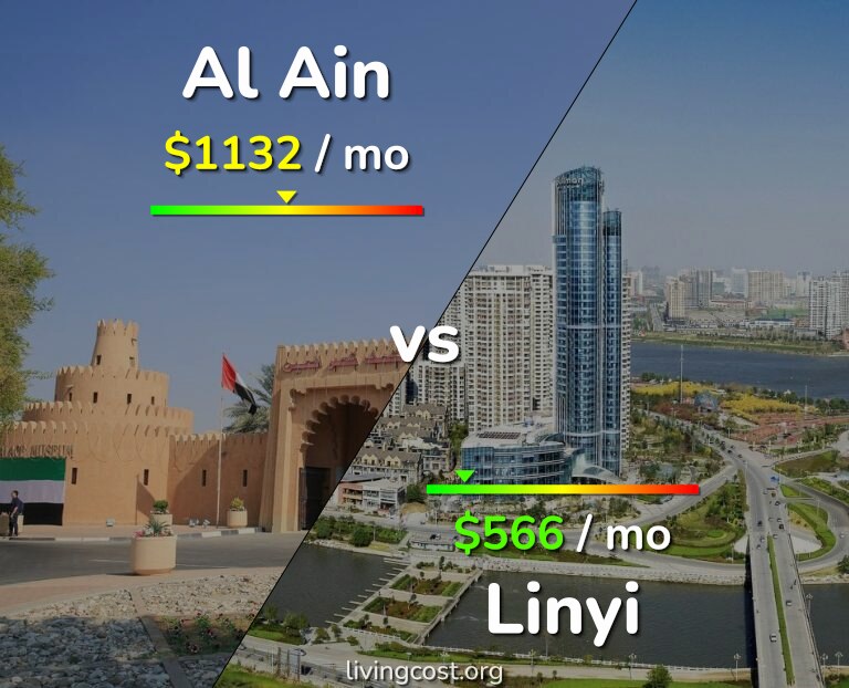Cost of living in Al Ain vs Linyi infographic