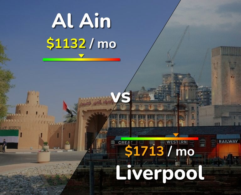 Cost of living in Al Ain vs Liverpool infographic