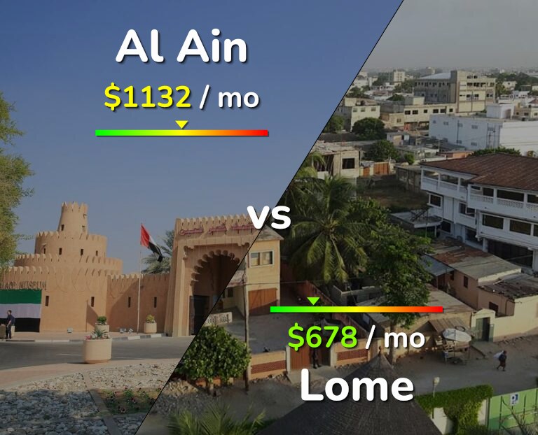 Cost of living in Al Ain vs Lome infographic
