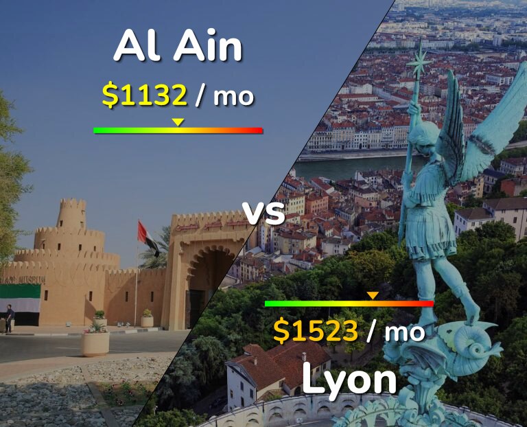 Cost of living in Al Ain vs Lyon infographic