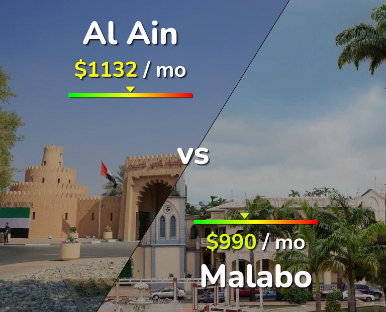 Cost of living in Al Ain vs Malabo infographic