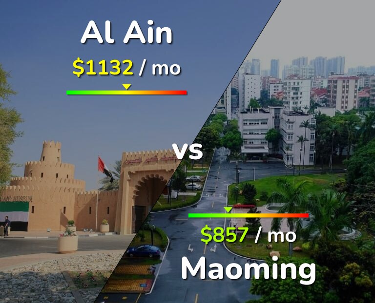 Cost of living in Al Ain vs Maoming infographic