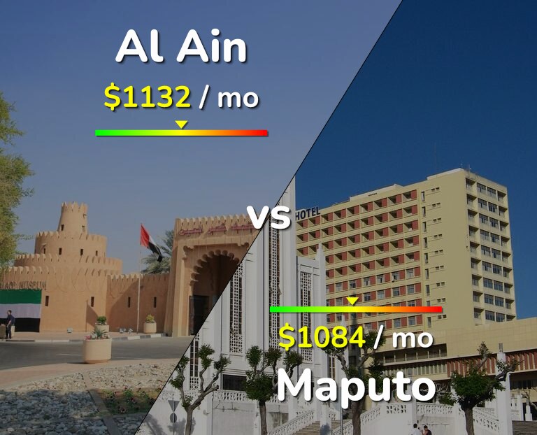 Cost of living in Al Ain vs Maputo infographic