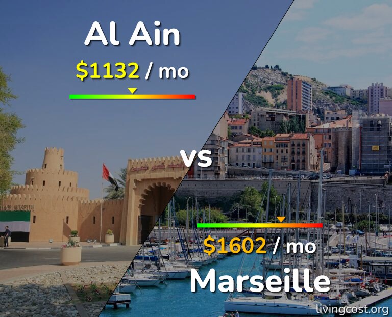 Cost of living in Al Ain vs Marseille infographic