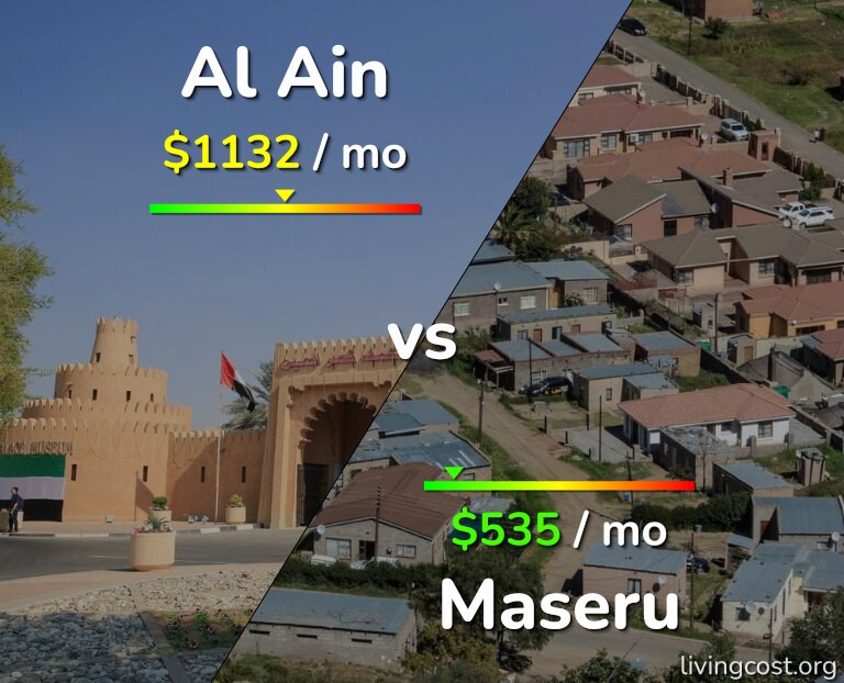 Cost of living in Al Ain vs Maseru infographic