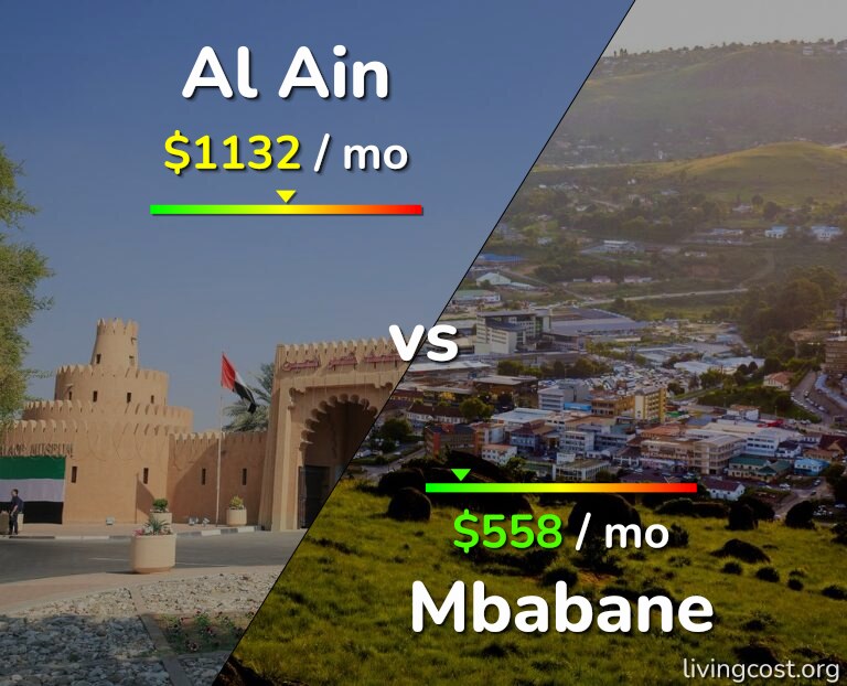 Cost of living in Al Ain vs Mbabane infographic