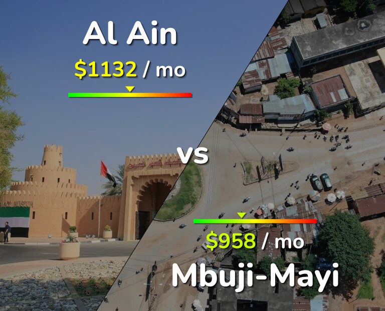 Cost of living in Al Ain vs Mbuji-Mayi infographic